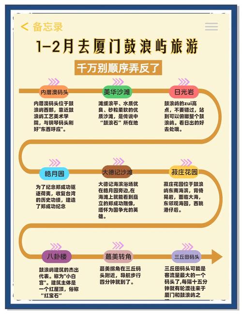 鼓浪屿攻略一日游路线