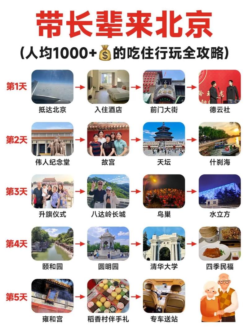 去北京4天旅游攻略大全,北京4天3晚自由行攻略北京4天3晚旅游路线