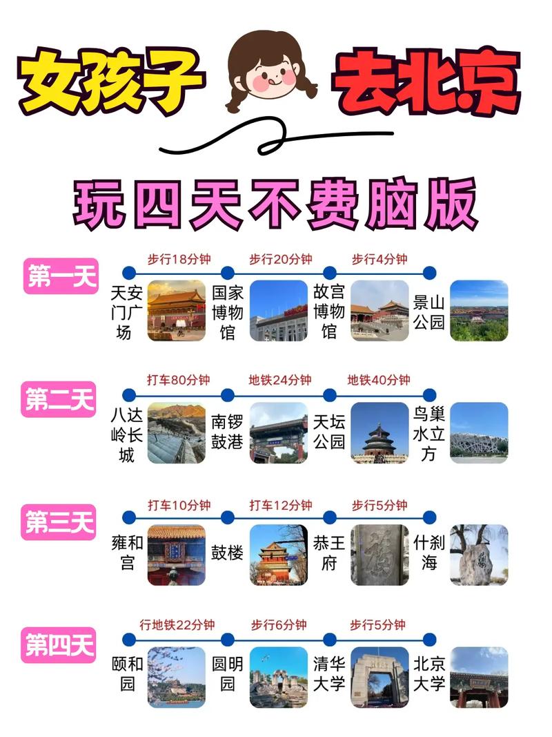 北京自己游玩攻略,北京自由行攻略及路线及住宿推荐