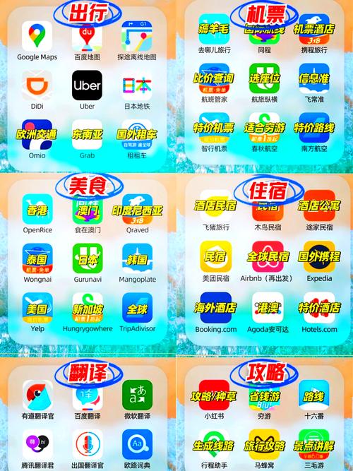 自由行旅游攻略app哪个好?推荐使用哪个?