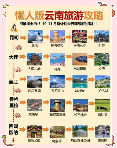 昆明市一日游旅游攻略,昆明市景点推荐及行程安排