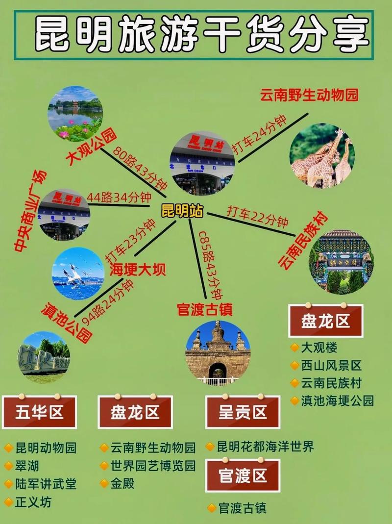 云南昆明市市区旅游大攻略