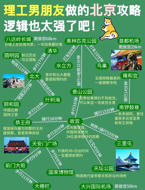 设计一个中国旅行路线