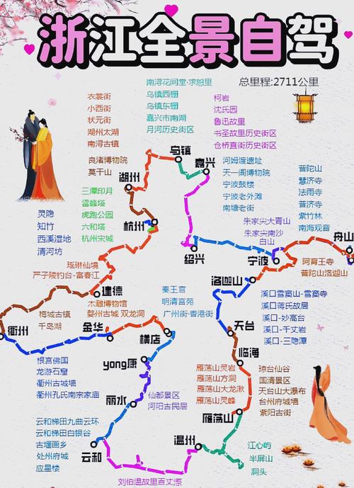 浙江的旅游线路应该如何设计?