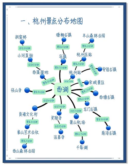 昆明三日游的旅游线路应该如何设计?
