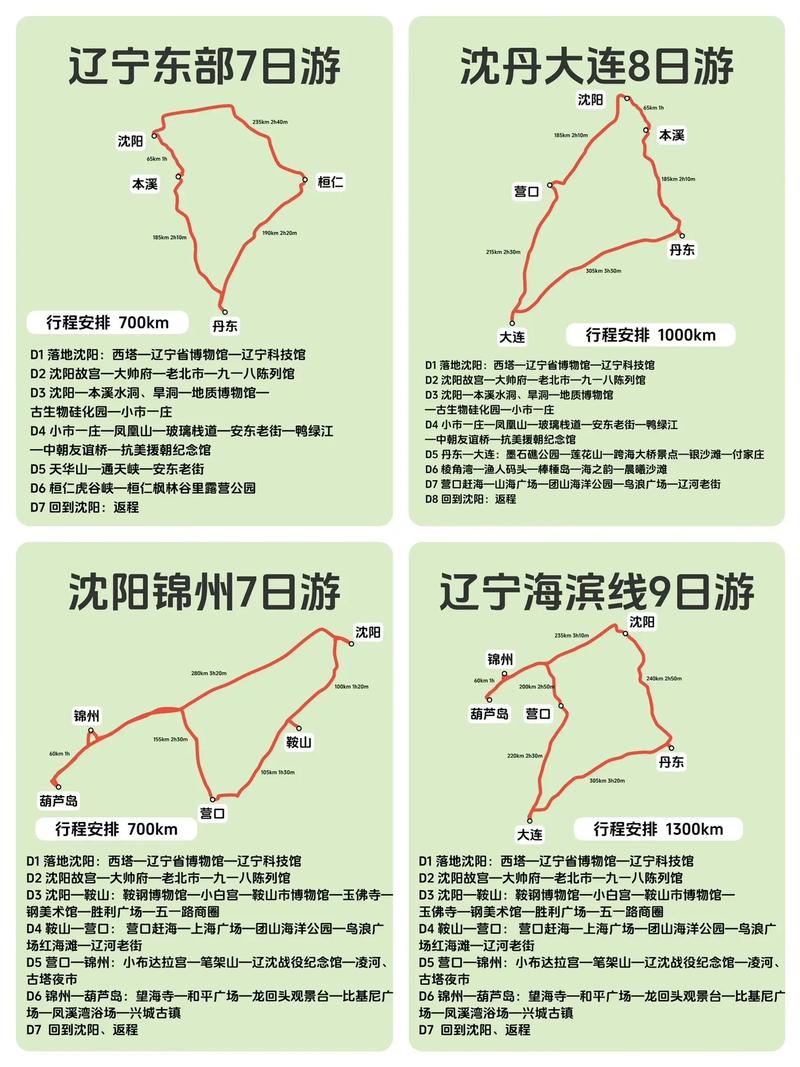 辽宁自驾游路线推荐,15条自驾游路线攻略,探索最美辽宁景色