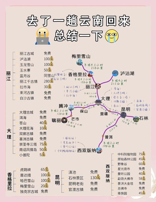 云南7月自驾游路线推荐