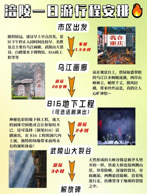重庆一日游最佳攻略纯玩