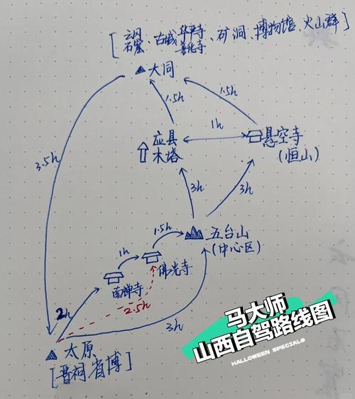 从哈尔滨出发自驾去山西游玩,线路如何规划?