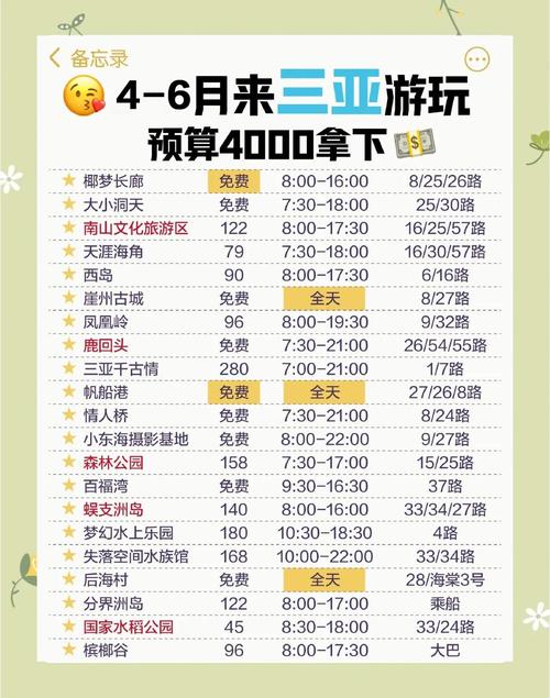 海南四日游要多少钱,海南旅游团4日游的费用表