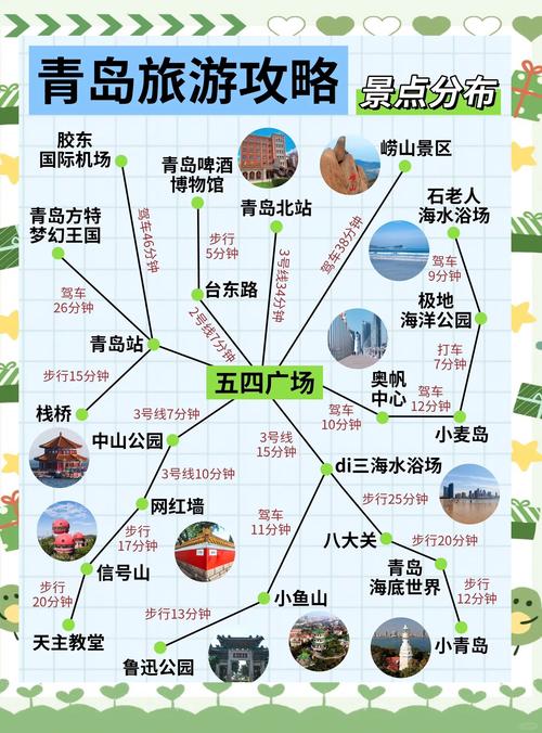 青岛旅游和住宿攻略