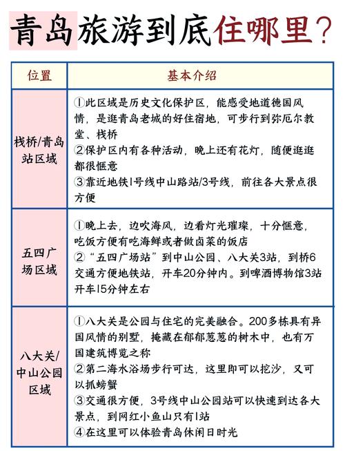 青岛旅游攻略住哪里最方便