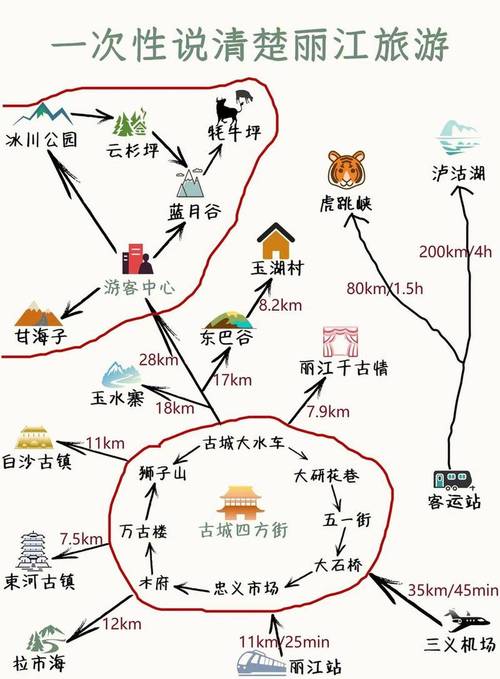 丽江三日游最佳路线,丽江三日游最佳路线自由行攻略