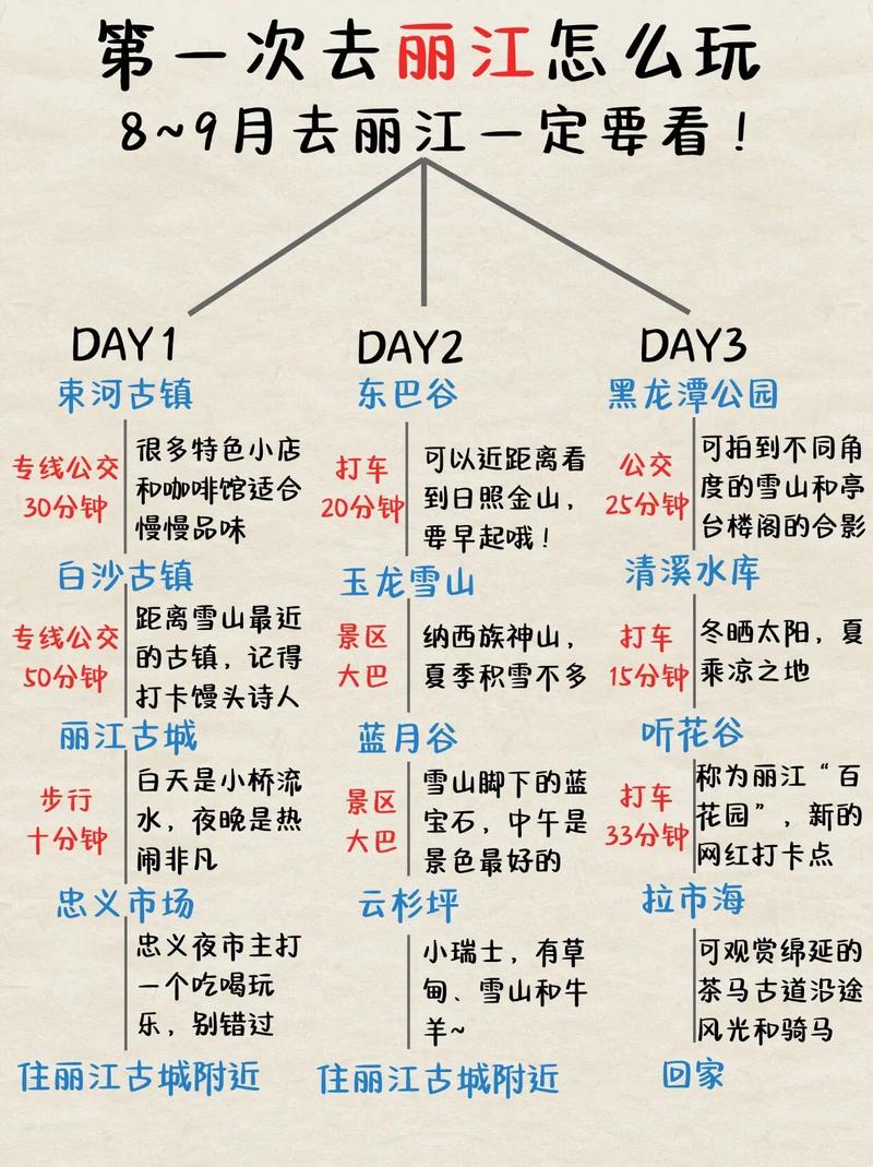 丽江旅游自由行路线推荐,最全攻略分享