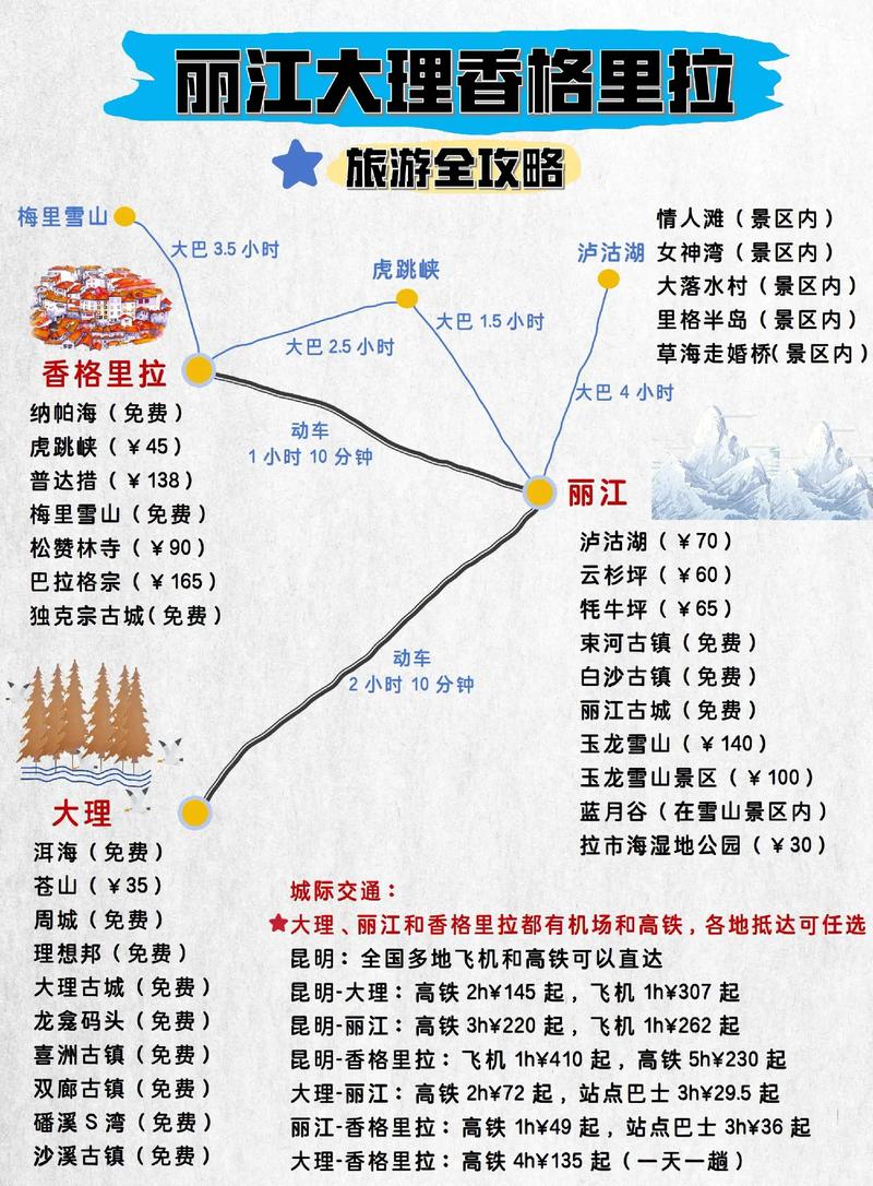 云南大理丽江自由行攻略
