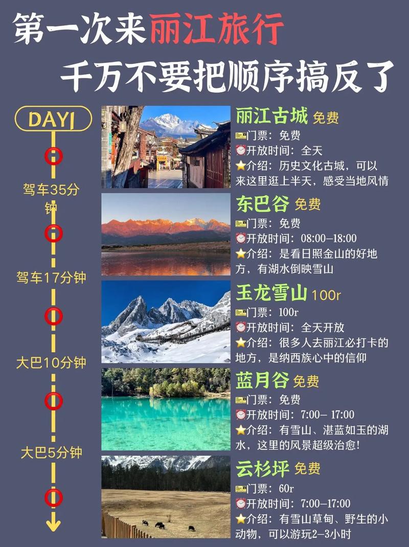 丽江自由行5天攻略