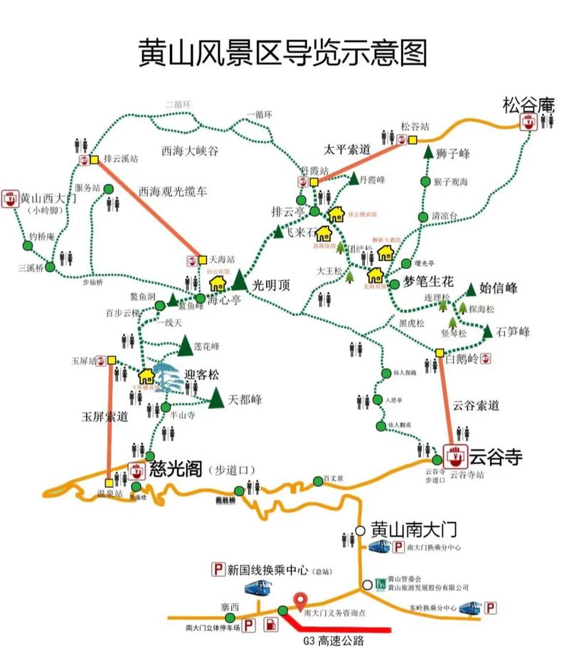 黄山一日游经典路线