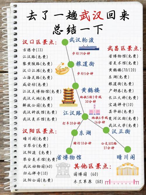 武汉一日游最佳顺序