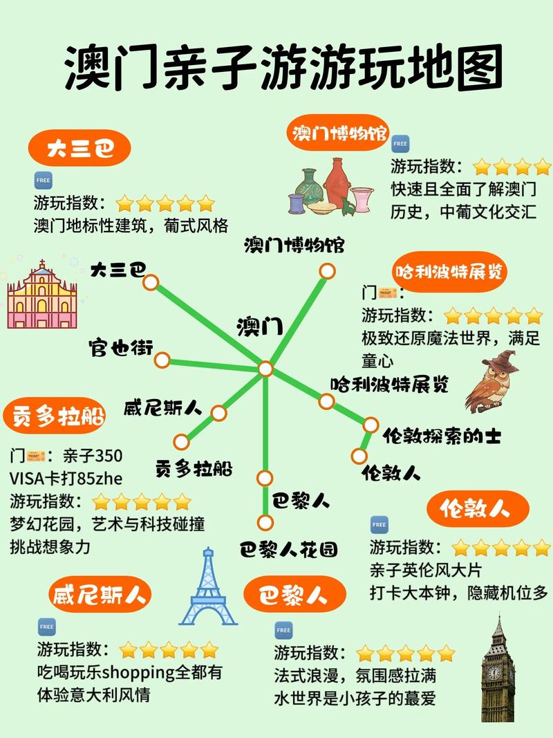 跪求从香港到澳门的一日游路线