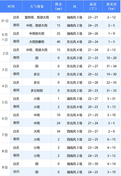 郑州天气8月6日24小时预报