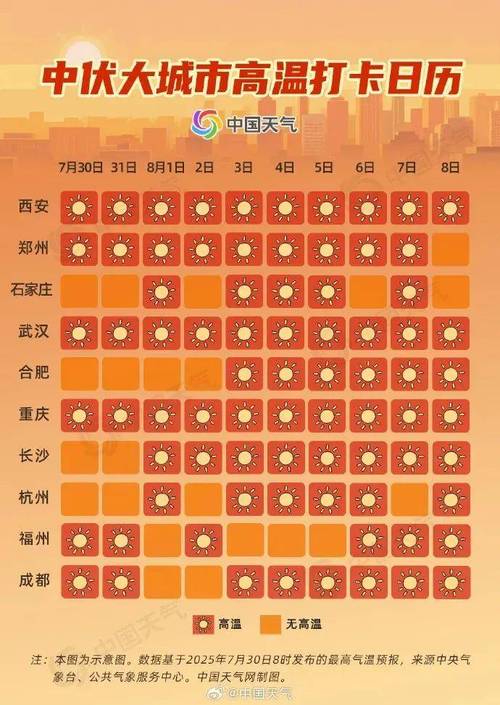 河南郑州一周天气