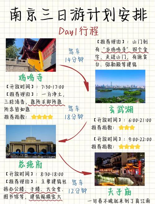 南京暑假三日旅游攻略,附注意事项
