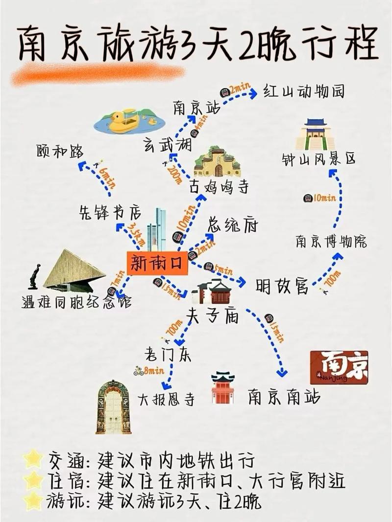 南京三日游最佳攻略