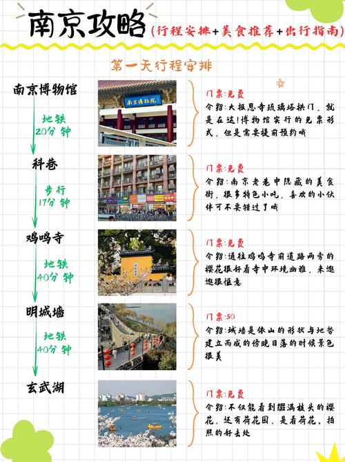 南京二晚三日游攻略