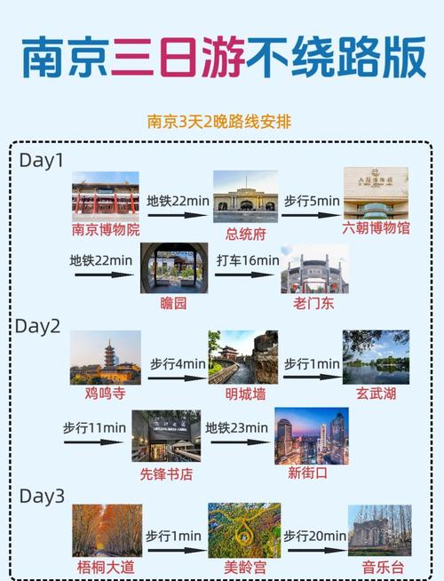 上海去南京旅游怎么安排名程?求三日游攻略