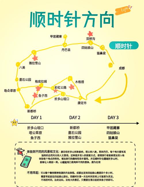 成都出发到四姑娘山路线,从成都出发到四姑娘山自驾游最佳线路