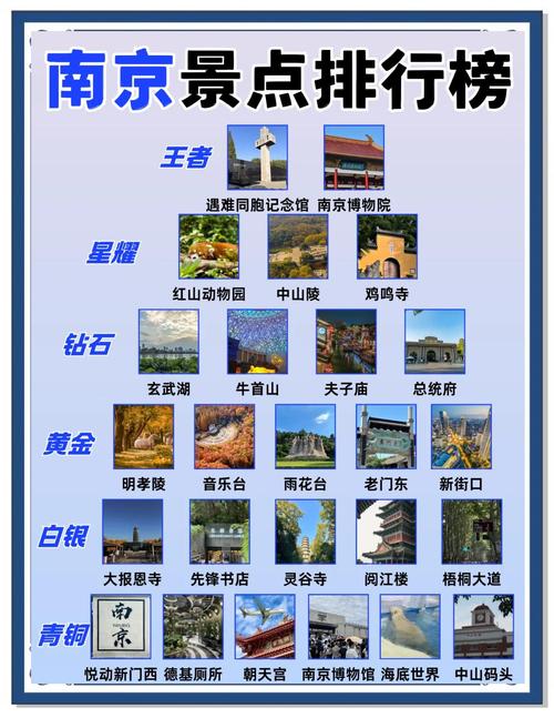 南京旅游攻略自由路线最佳
