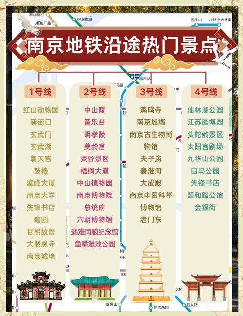 8个必去景点南京人一日游攻略,每个景点都在地铁线上,拿走不谢