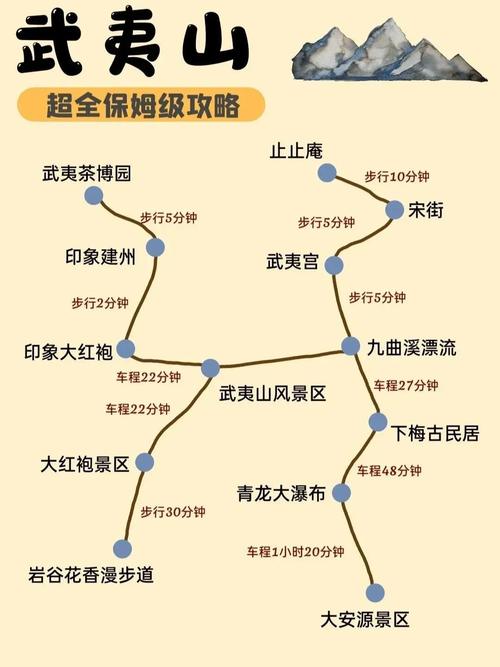 去武夷山旅游攻略,去武夷山旅游攻略门票费用