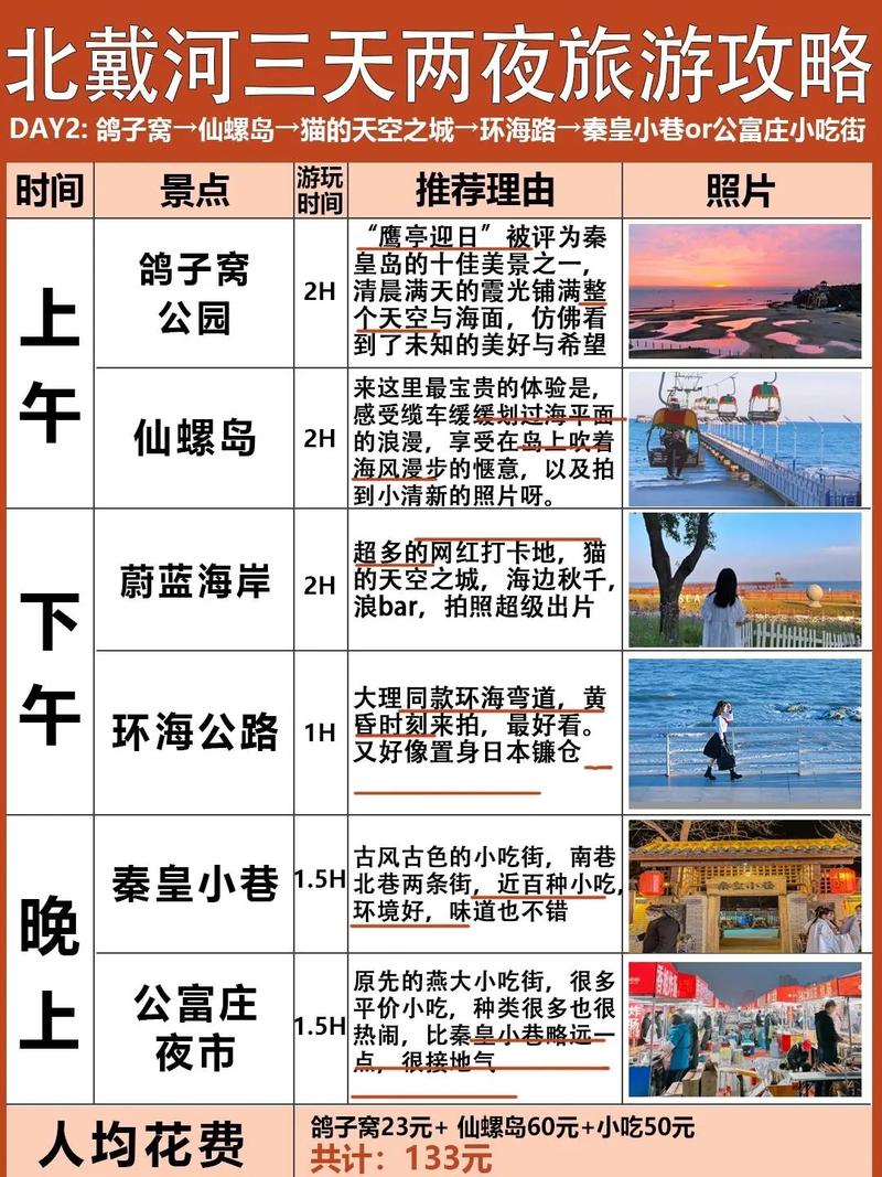 北戴河两日游zui佳安排