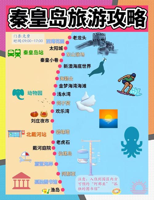 北戴河两日游攻略第一站,北戴河二日游攻略