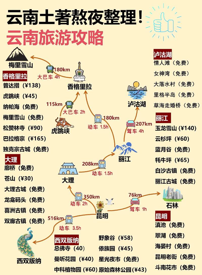 云南旅游攻略最佳线路