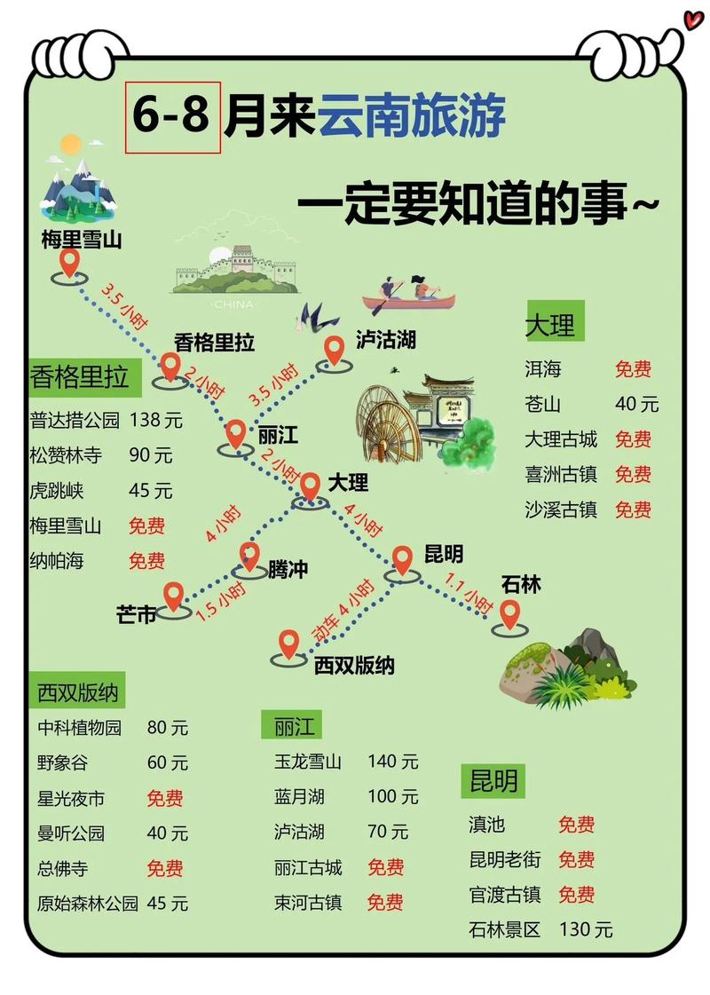 云南七日游(攻略分享)