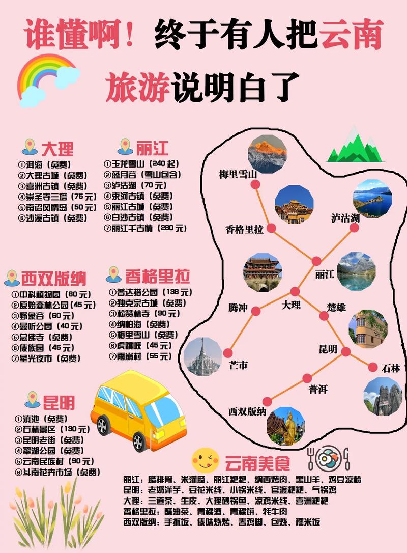 云南旅游攻略最佳线路是什么?