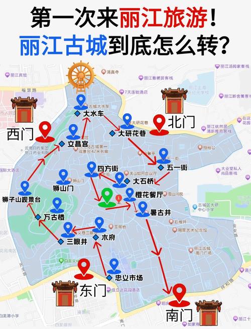 丽江旅游三日游攻略