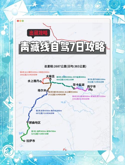 去西藏自驾游最佳路线