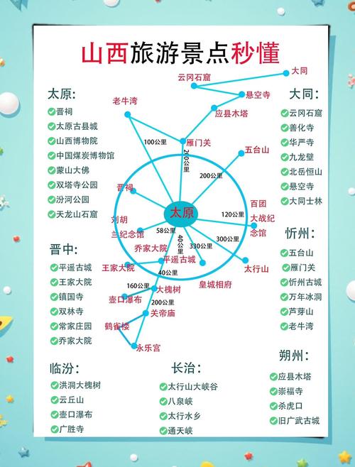 山西旅游攻略自由行攻略,山西旅游攻略路线最佳路线