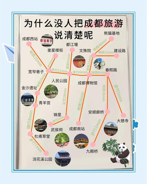 成都市区旅游攻略是什么