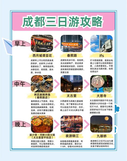 去成都旅游如何安排名程呢?