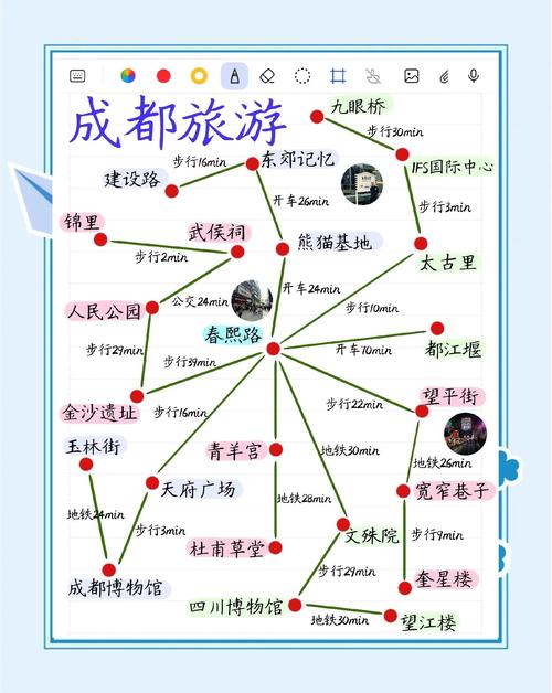 成都两天一晚旅游攻略