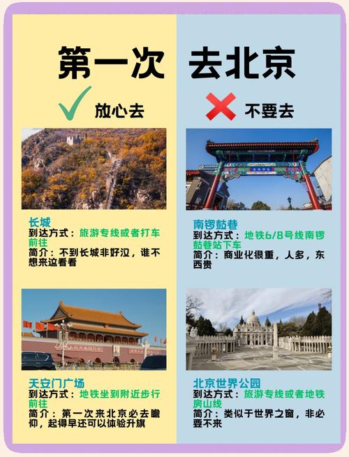 南锣鼓巷旅游攻略