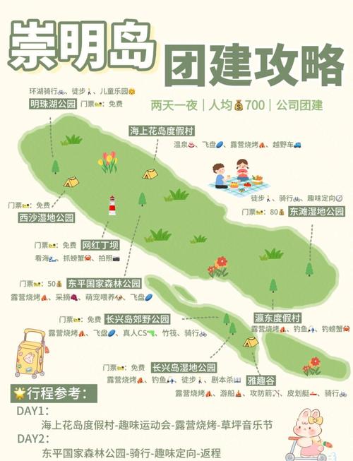 上海崇明岛一日游攻略