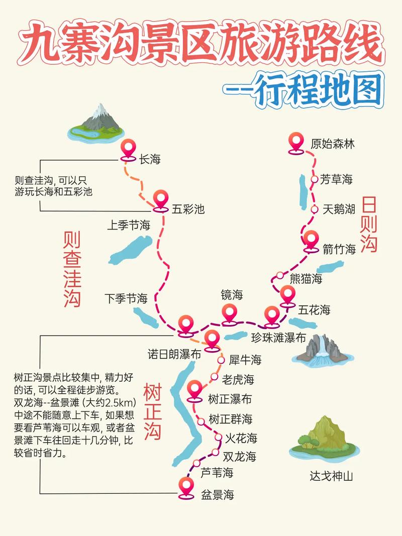 九寨沟旅游必去哪些景点?有一日游的线路吗