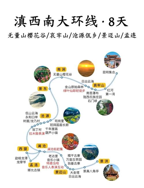 滇西南8天最佳旅游路线