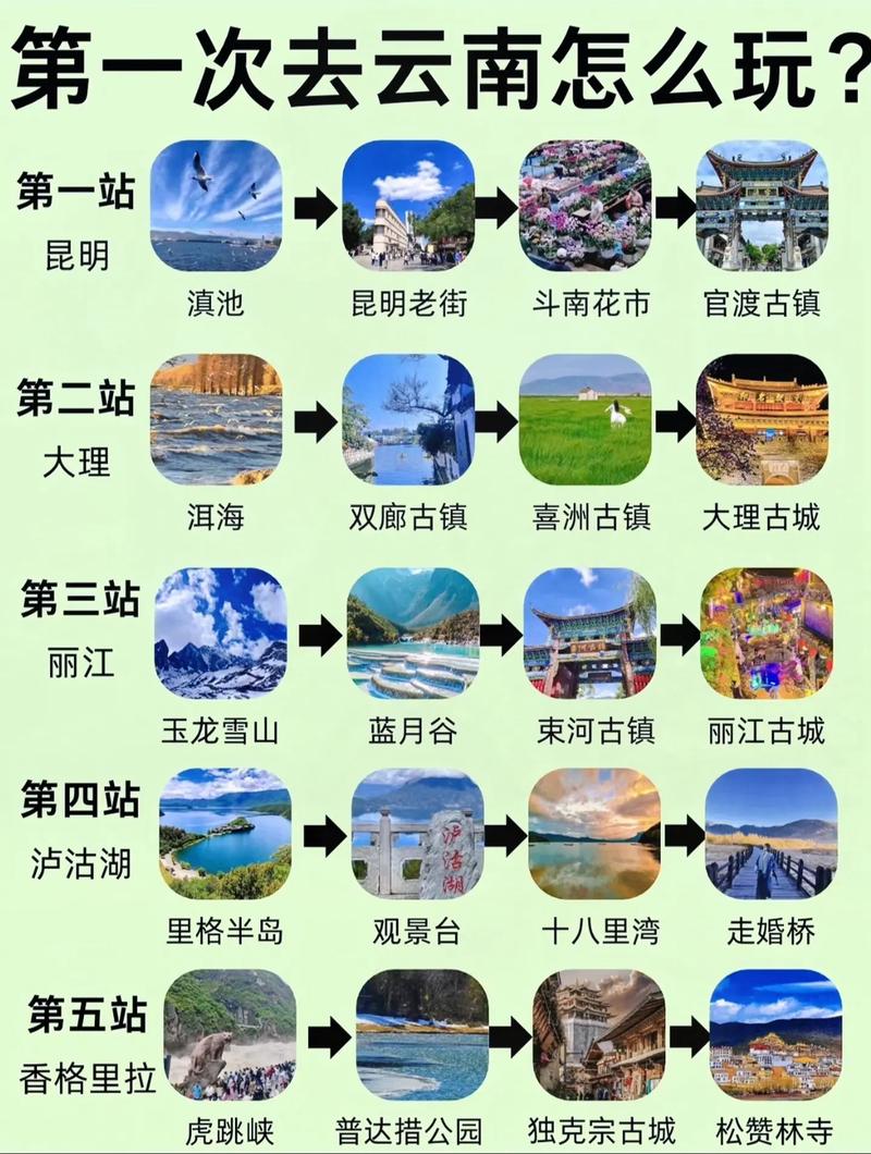 四川自驾云南旅游最佳路线行程图