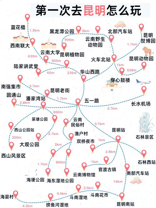 昆明旅游路线-昆明旅游路线规划